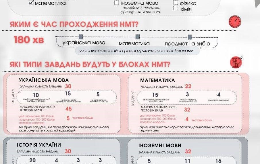 Для бажаючих навчатися у вищих навчальних закладах — нагадуємо! В Україні розпочалася реєстрація на Національний мультипредметний тест-2023 !!!