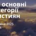 Ранкові натхнення 29 червня 2025