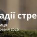 Ранкові натхнення 20 березня 2026