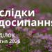 Ранкові натхнення 20 квітня 2026